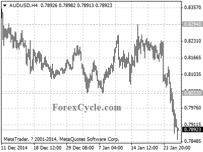 audusd chart