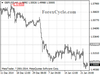 gbpusd chart