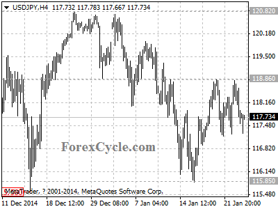 usdjpy chart