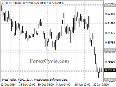 audusd chart