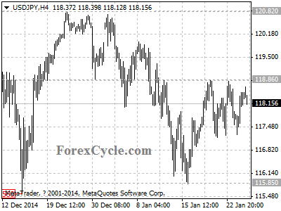 usdjpy chart