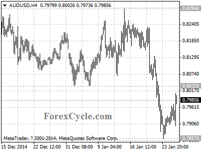 audusd chart