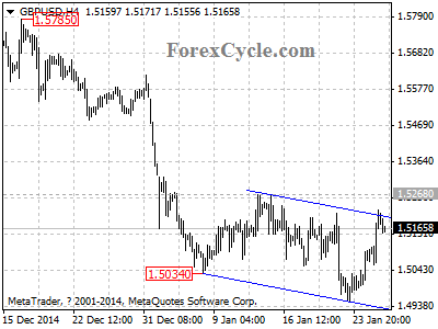 gbpusd chart