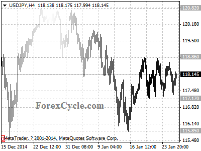 usdjpy chart