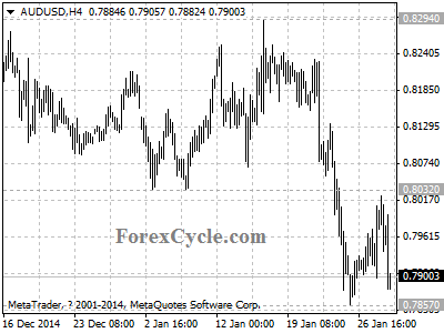 audusd chart