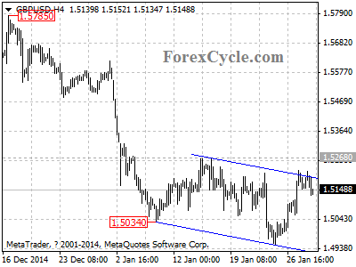 gbpusd chart