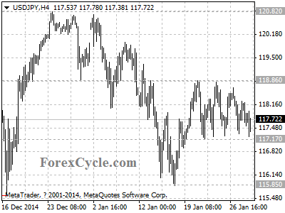 usdjpy chart