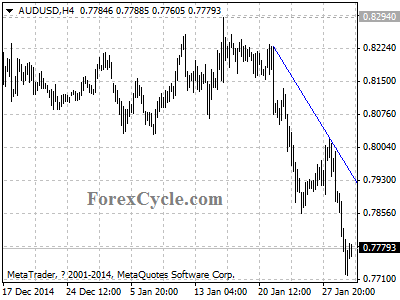 audusd chart