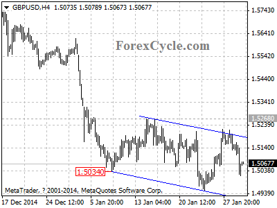 gbpusd chart