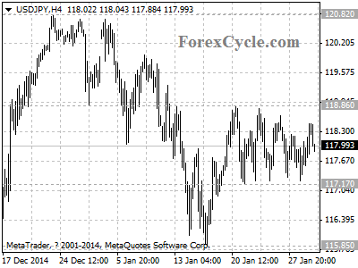 usdjpy chart