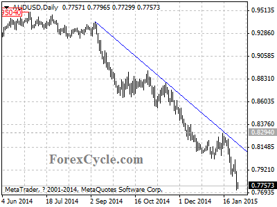 audusd chart