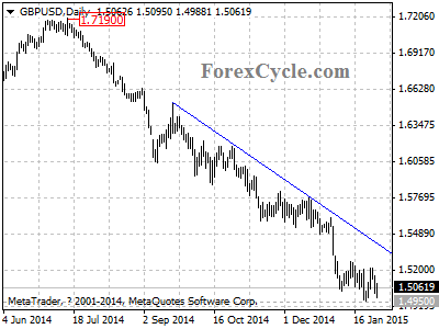 gbpusd chart