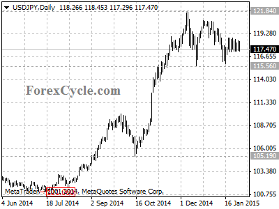 usdjpy chart