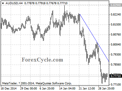 audusd chart