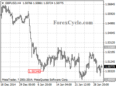 gbpusd chart