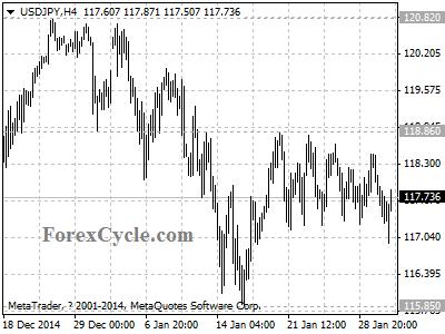 usdjpy chart