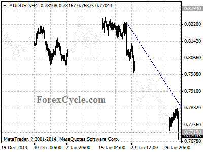 audusd chart