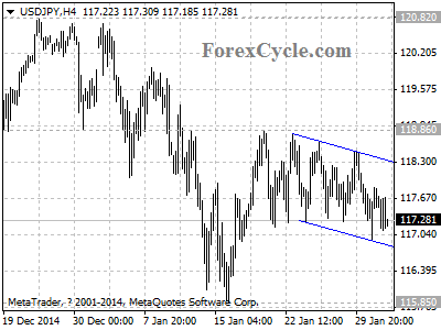 usdjpy chart