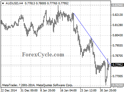 audusd chart