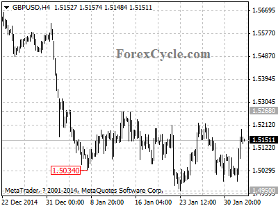 gbpusd chart