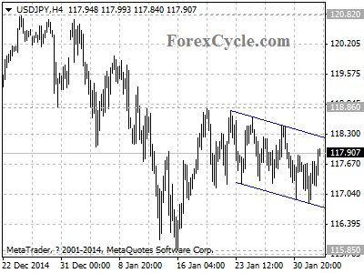 usdjpy chart