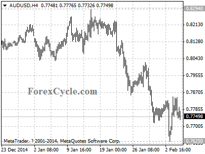 audusd chart