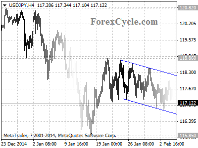 usdjpy chart