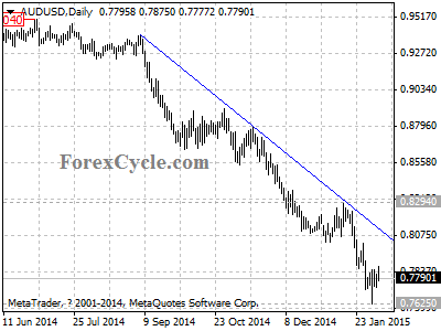 audusd chart