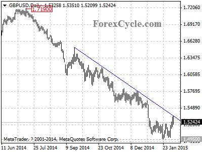 gbpusd chart