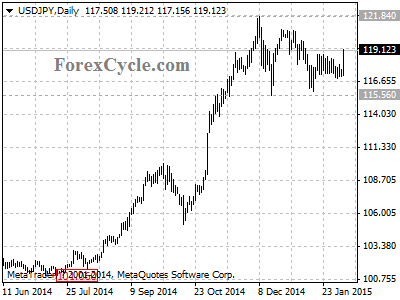 usdjpy chart