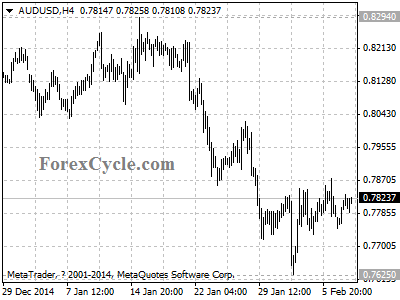 audusd chart