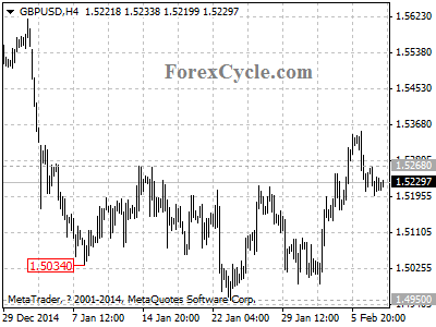 gbpusd chart