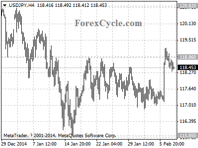 usdjpy chart