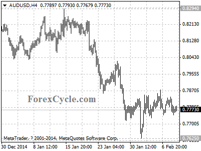 audusd chart