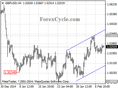 gbpusd chart