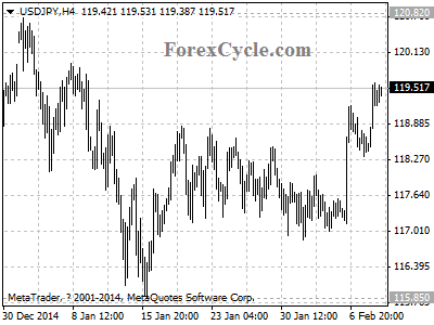 usdjpy chart