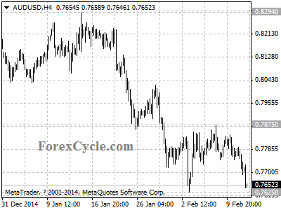 audusd chart