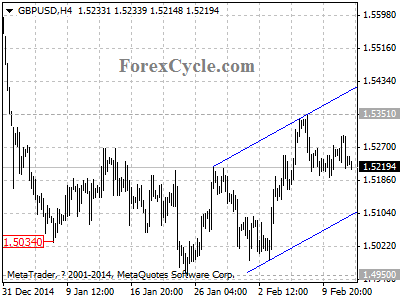 gbpusd chart