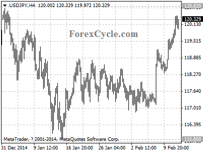 usdjpy chart