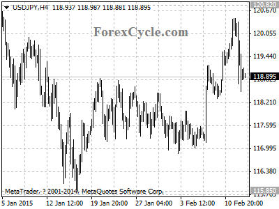 usdjpy chart