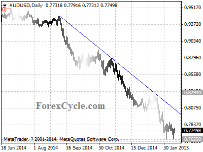 audusd chart