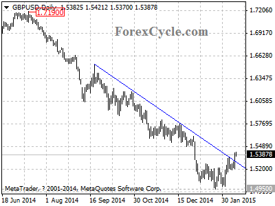 gbpusd chart