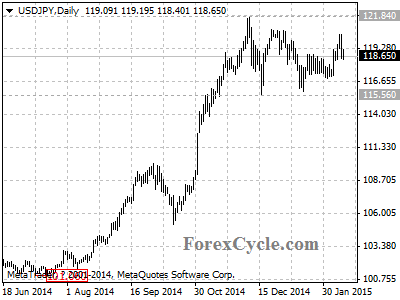 usdjpy chart