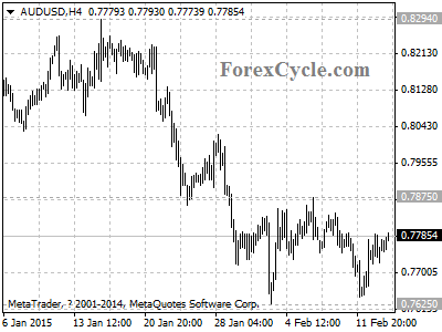 audusd chart