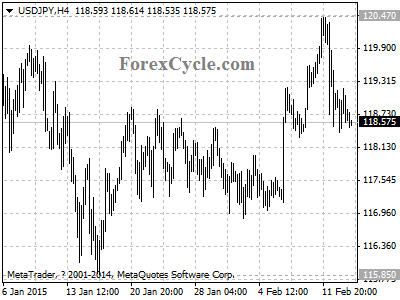 usdjpy chart