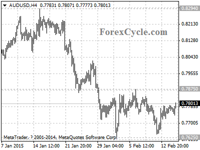 audusd chart