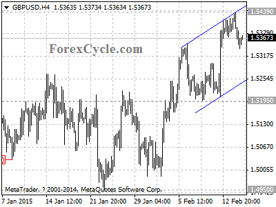 gbpusd chart