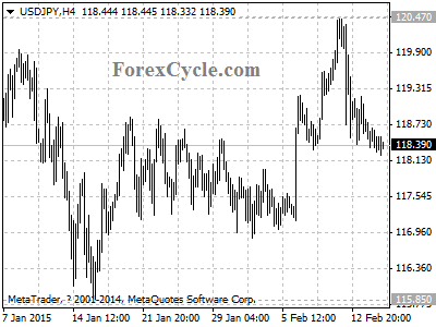 usdjpy chart