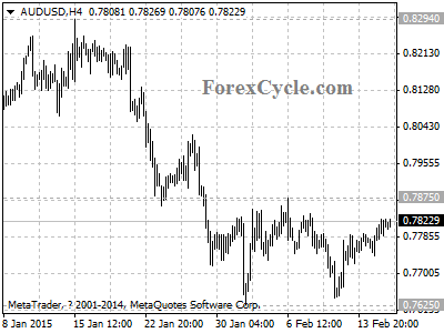 audusd chart