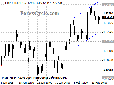 gbpusd chart